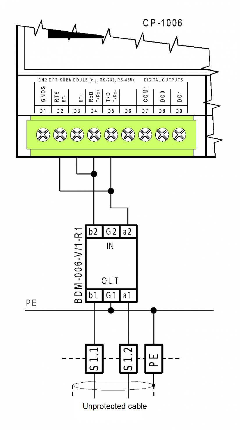 Surge protection of the RS485 (RS232) communication interface